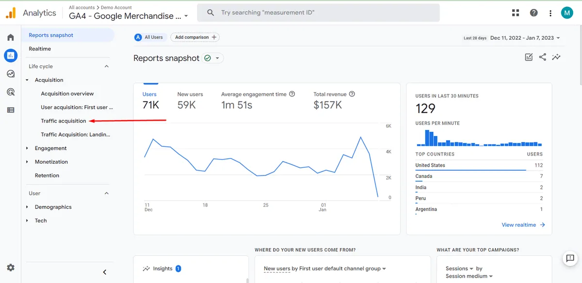 traffic acquisition report