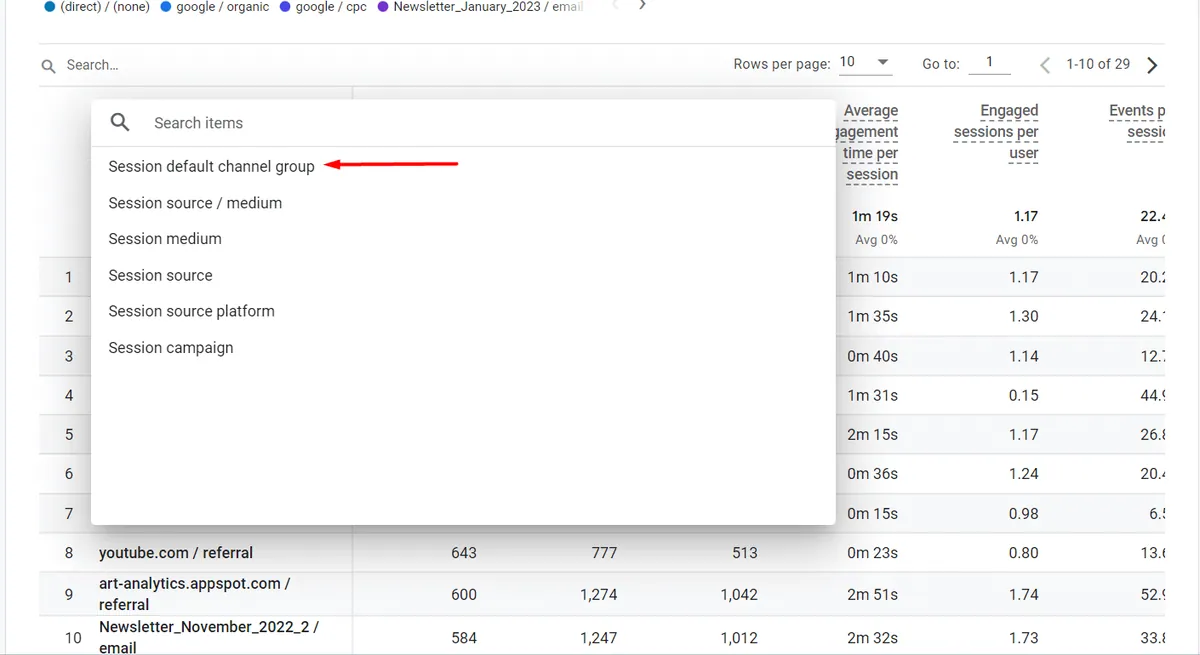 select session default channel group