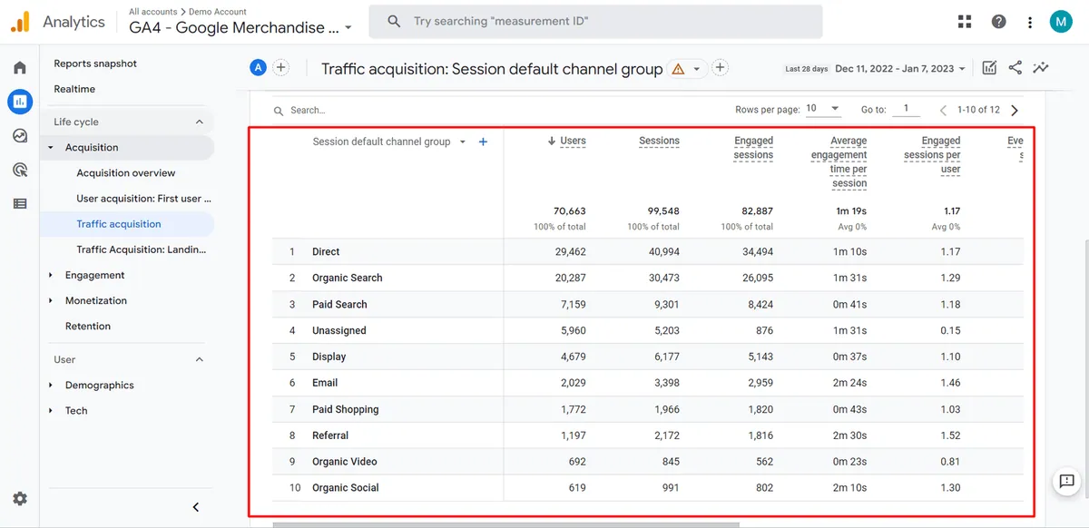 default channel group reports