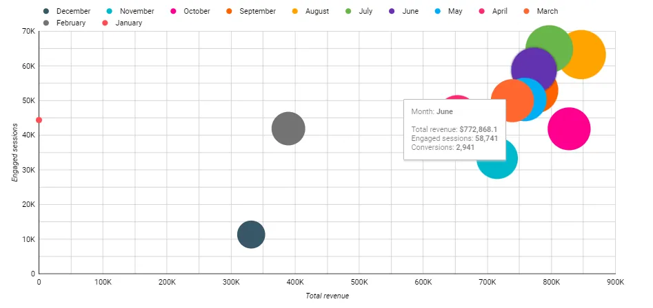 ScatterChart
