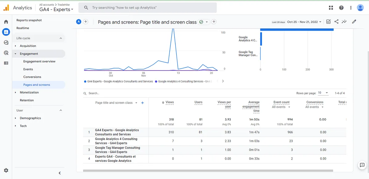 pages and screens report