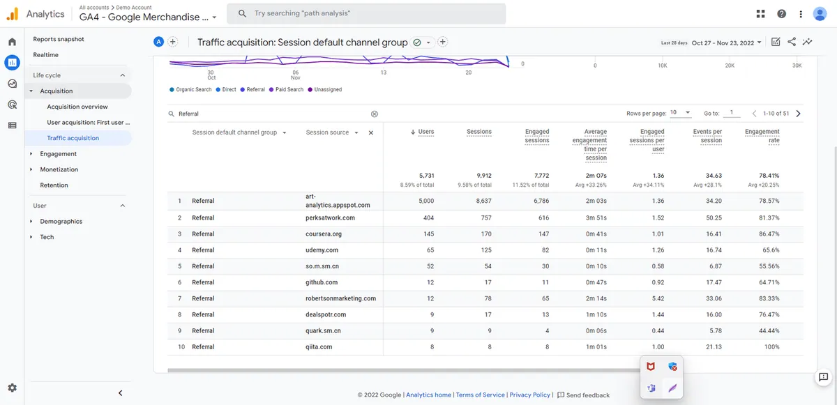 referral traffic report in ga4