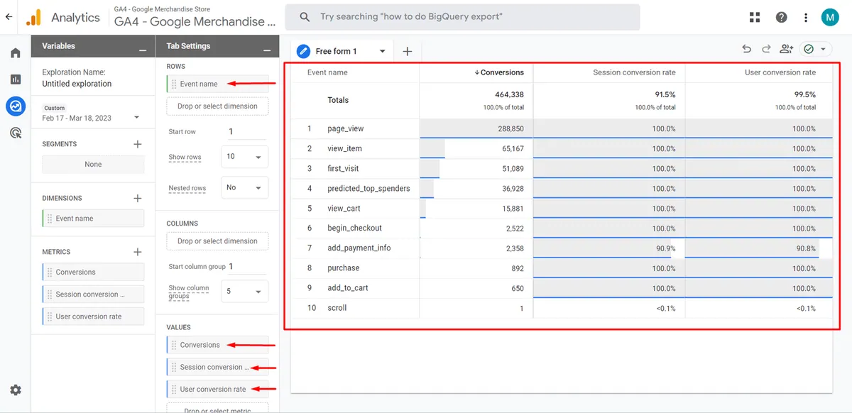 conversion rate exploration report