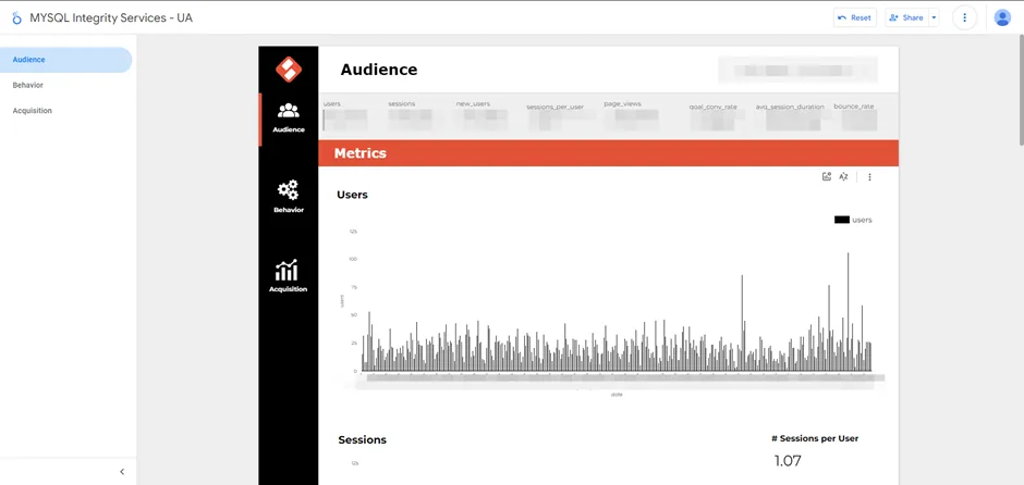 Integrity Service Companies Looker Studio report