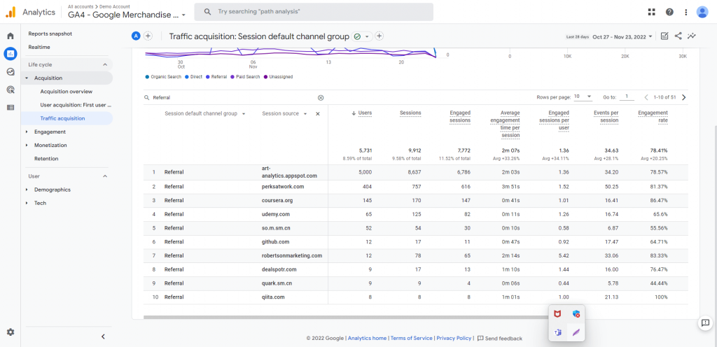 referral traffic report in ga4