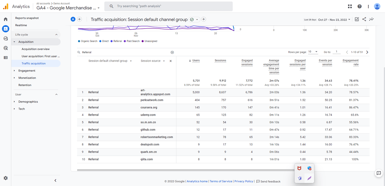 referral traffic report in ga4