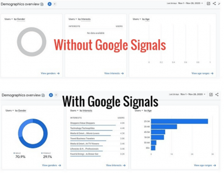 benefits of google signals