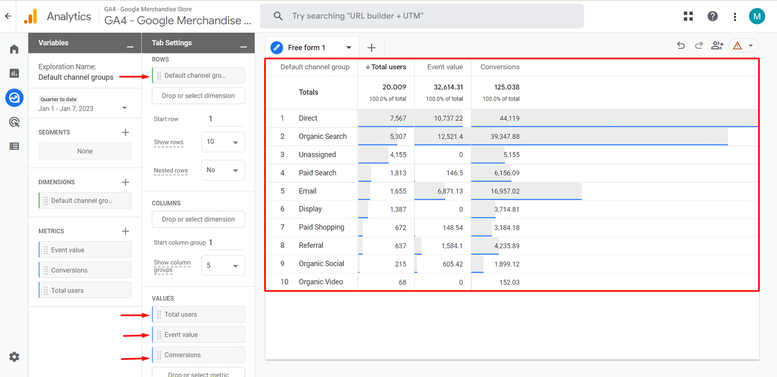 default channel group exploration report