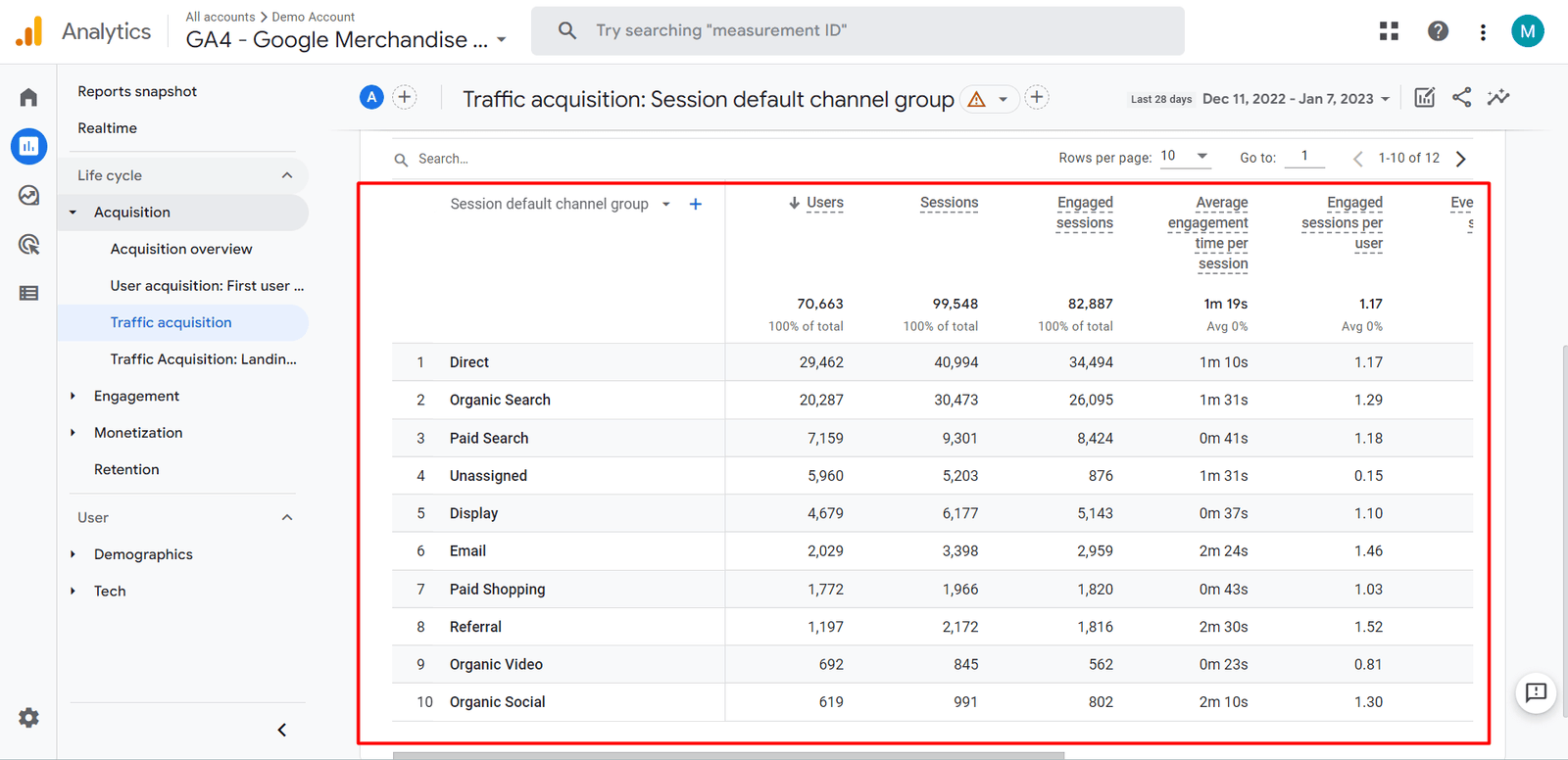default channel group reports