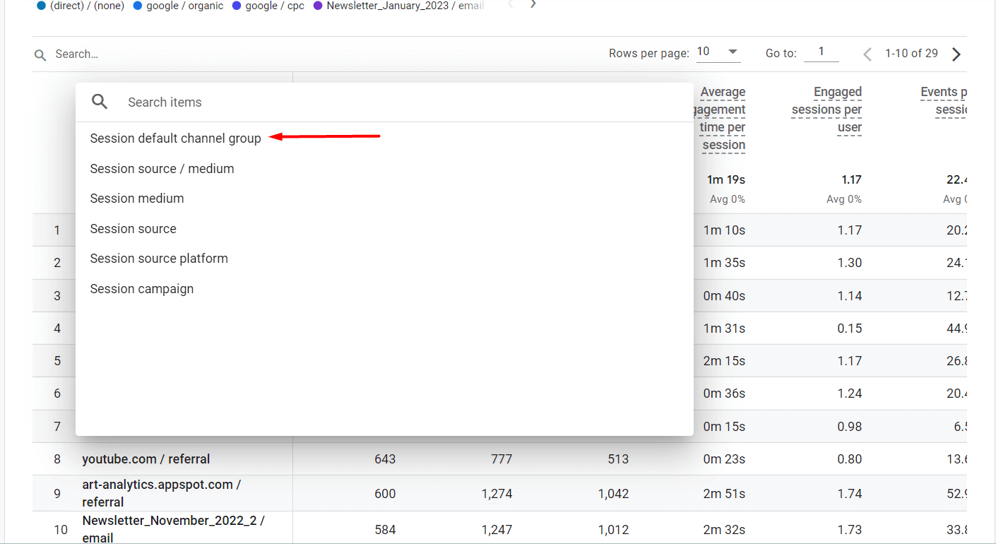 select session default channel group