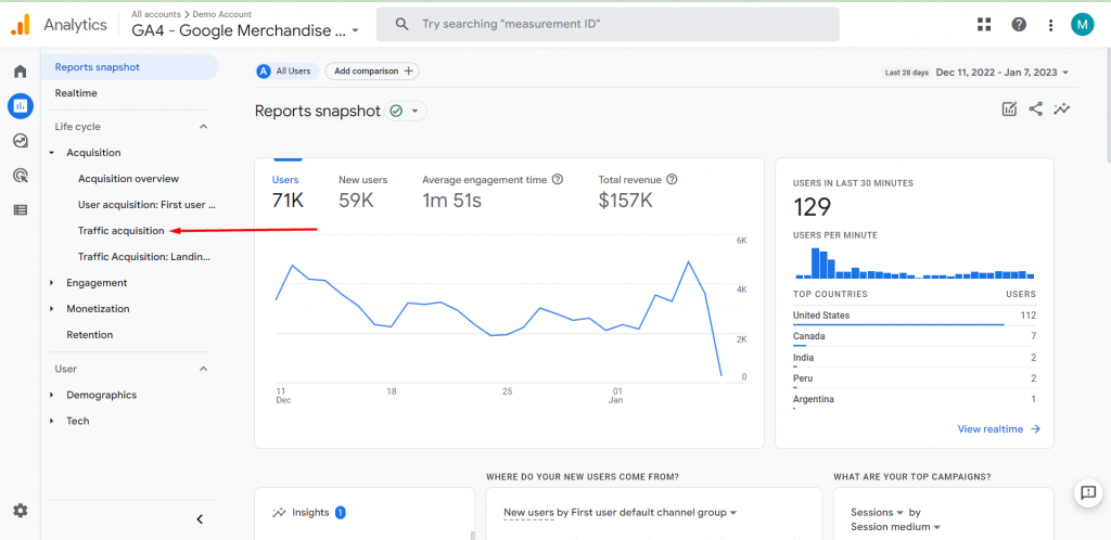 traffic acquisition report