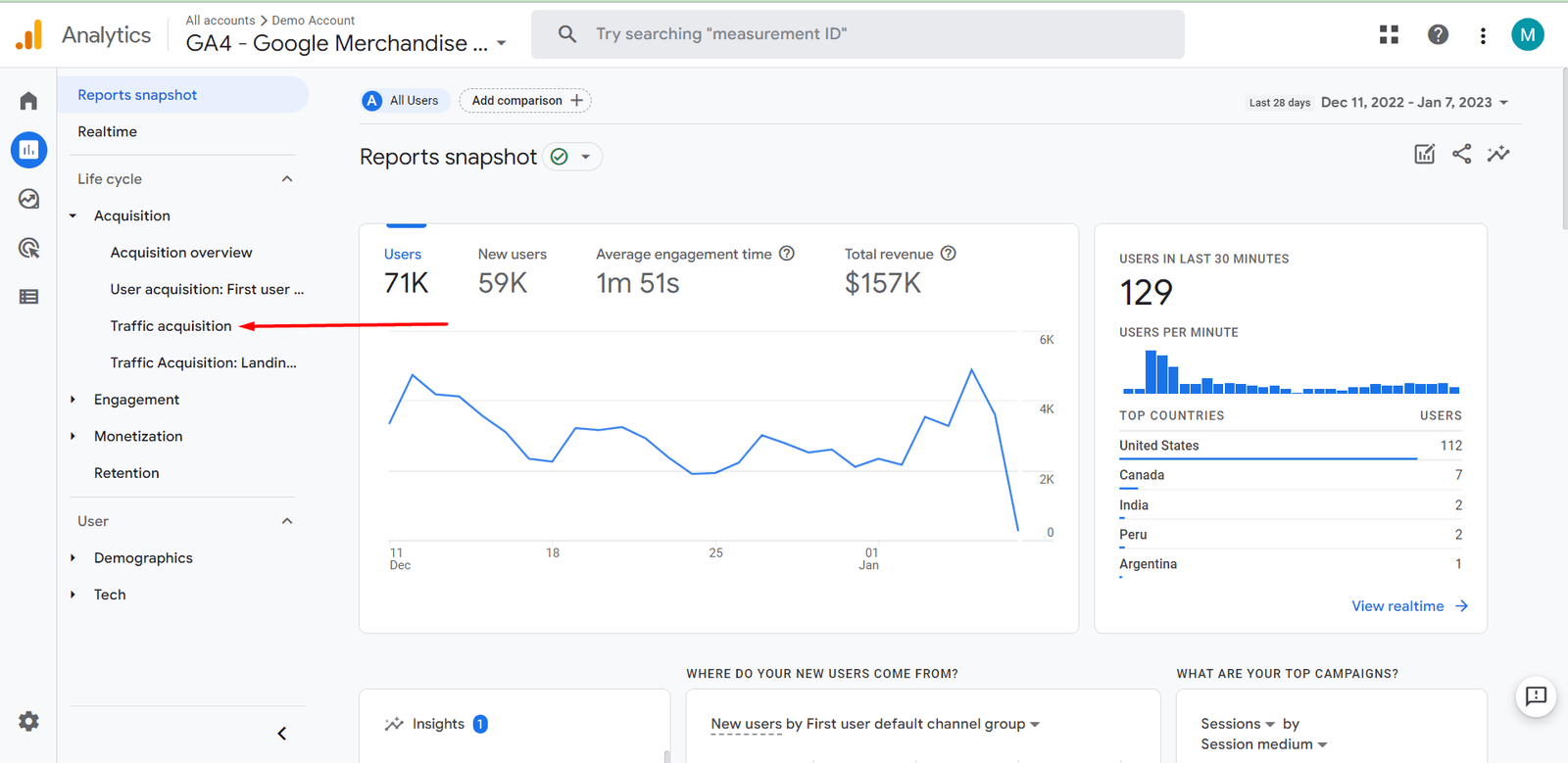 traffic acquisition report